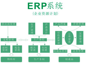 企業(yè)erp系統(tǒng)軟件是什么多少錢(qián)(erp企業(yè)管理系統(tǒng)有哪些下載